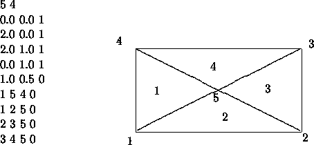 \begin{figure}{ {\setlength{\unitlength}{0.92pt}
\begin{picture}
(184,125)
\vbo...
...ne(2,-1){162}}
\put(11,11){\framebox (163,82){}}
\end{picture}}
}\end{figure}