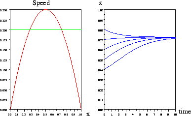 \epsfig{file=simu3.eps,height=6cm}