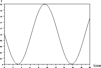 \epsfig{file=r.eps,height=6cm}