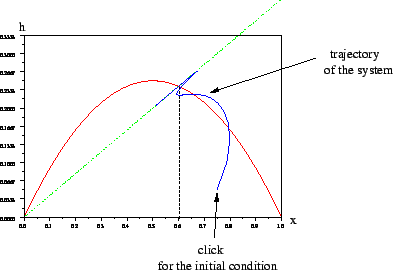 \epsfig{file=simu4.eps,height=6cm}