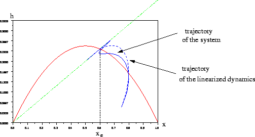 \epsfig{file=simu5.eps,height=6cm}