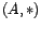 $ (A, \ast)$